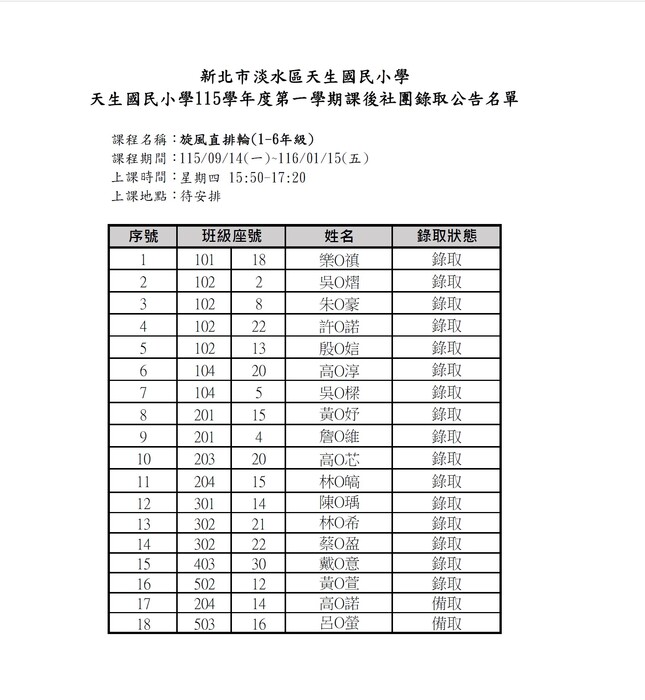 正取名單