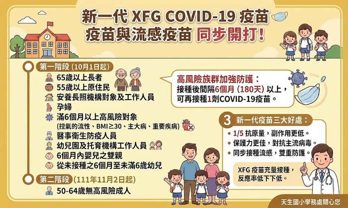新冠疫苗接種宣導