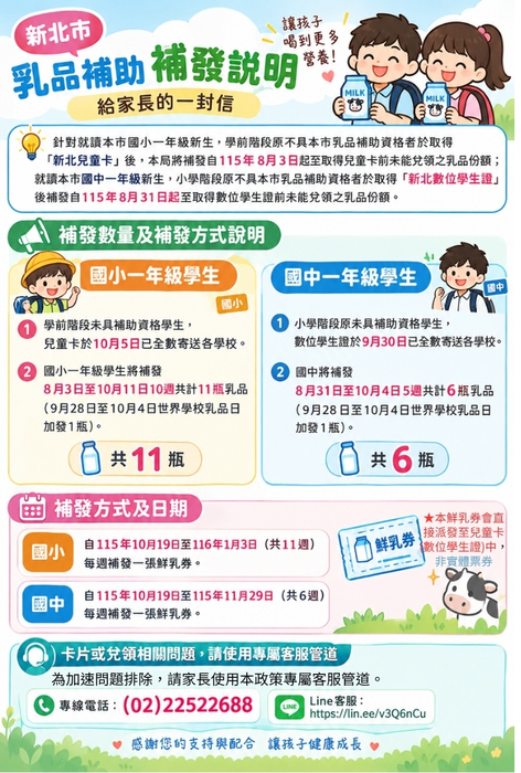 本市「鮮奶幸福週—生生喝鮮乳」學前階段及小學階段原未具補助資格學生補發鮮乳說明