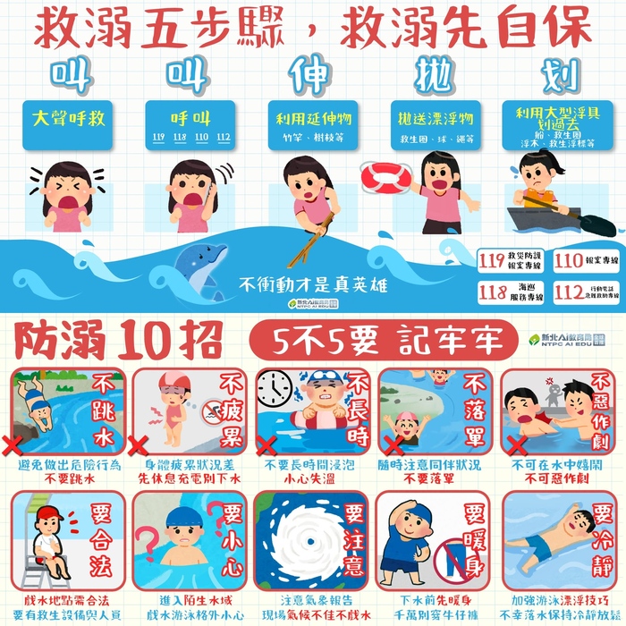 水域安全圖卡