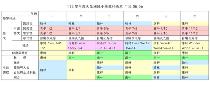 115學年度教科書版本公告